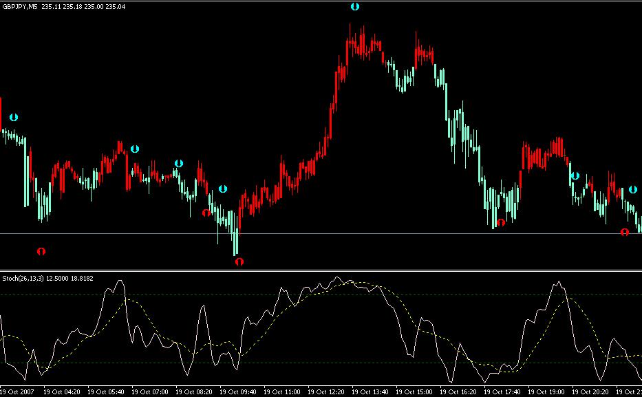 GBPJPY（5分钟图）.JPG