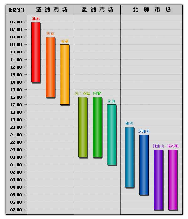 Trade Time Chart1.jpg