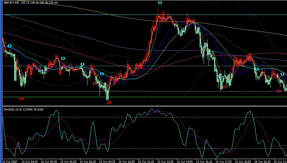 GBPJPY（5分钟图模板）.JPG