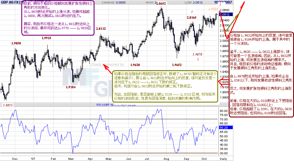 gbp-d-10-21-07.gif