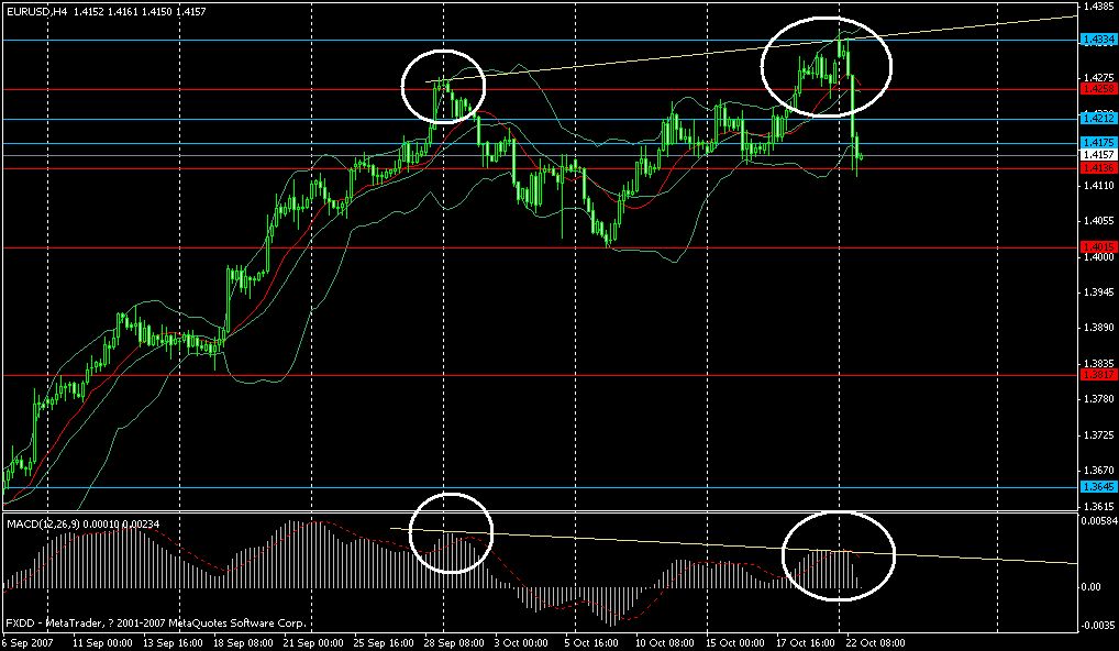 背驰已出来,,,,结果怎样大家都知道了吧