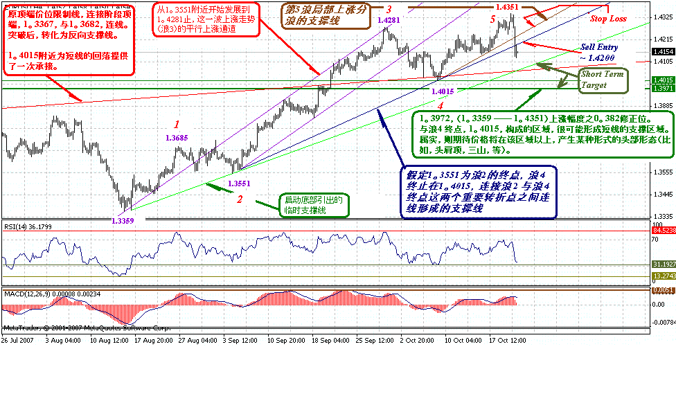 eur-4h-10-22-07.gif