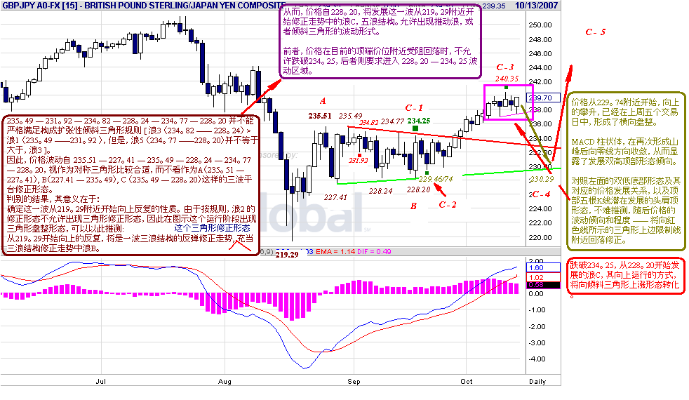 gbpjpy-d-10-13-07.gif
