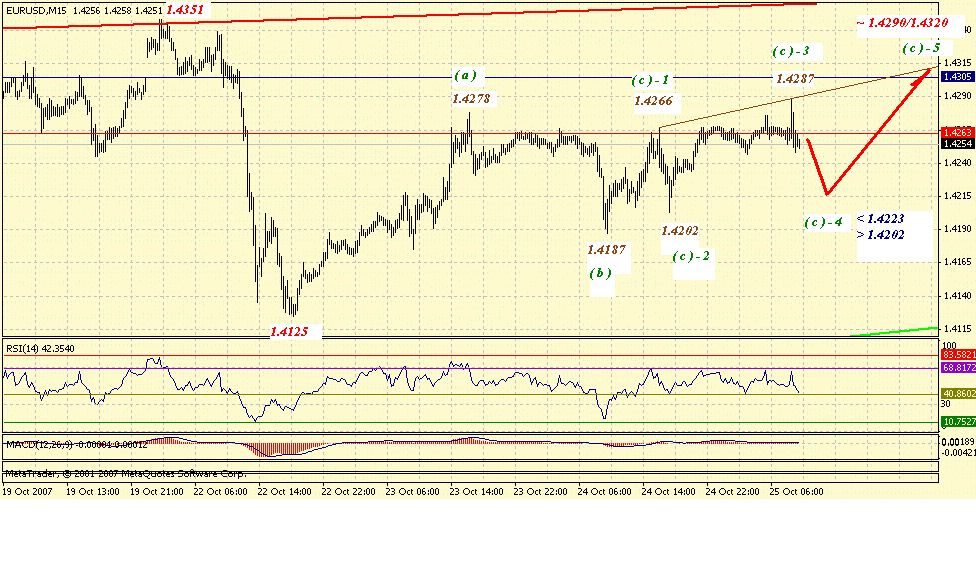 eur-15m-10-25-07.gif