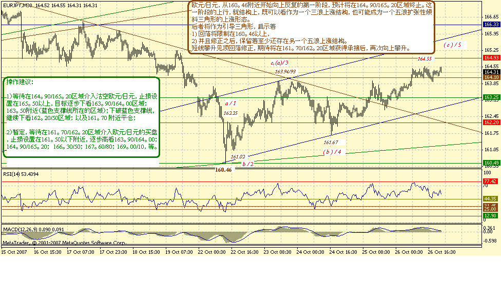 eurjpy-30m-10-27-07.gif