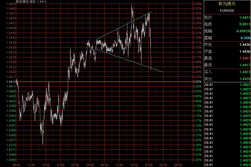 EURUSD.jpg
