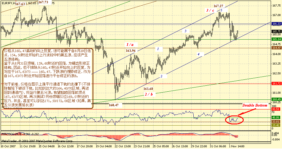 eurjpy-h-11-2-07.gif