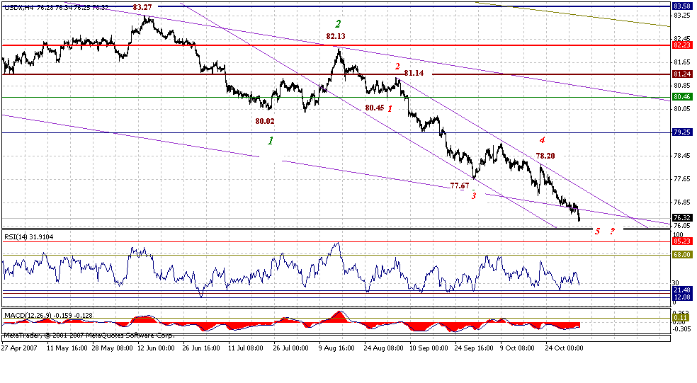 usd-4h-11-3-07.gif