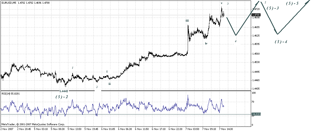 eur-5m-11-7-07.gif