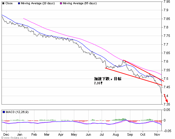 cny071109.gif