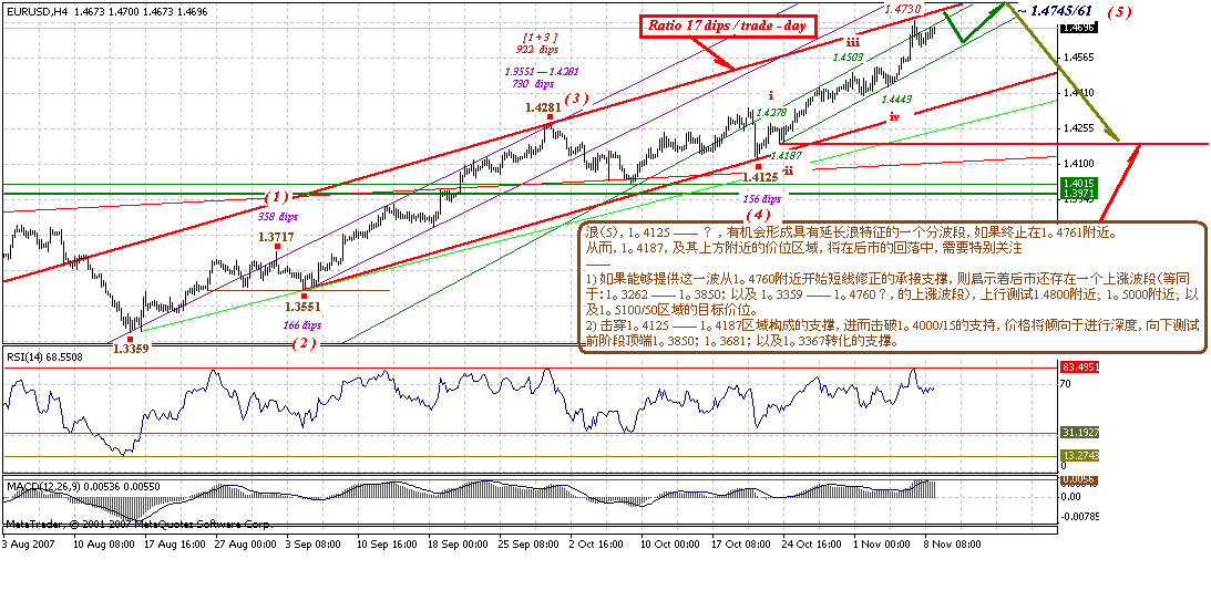 eur-4h-11-9-07.gif