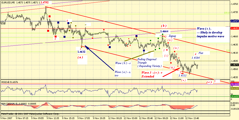 eur-5m-11-12-07.gif