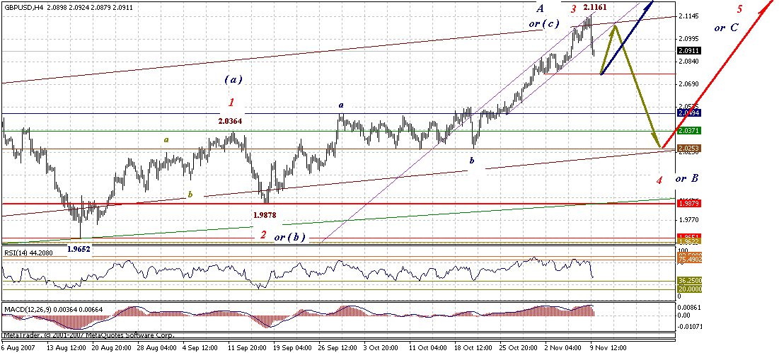 gbp-4h-11-10-07.gif