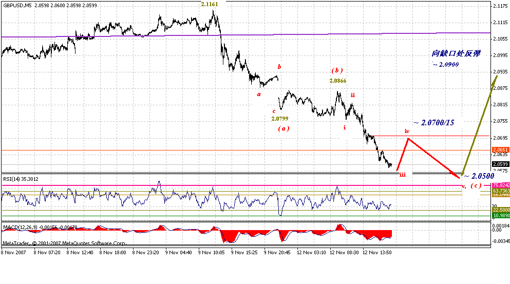 gbp-5m-11-12-07.gif