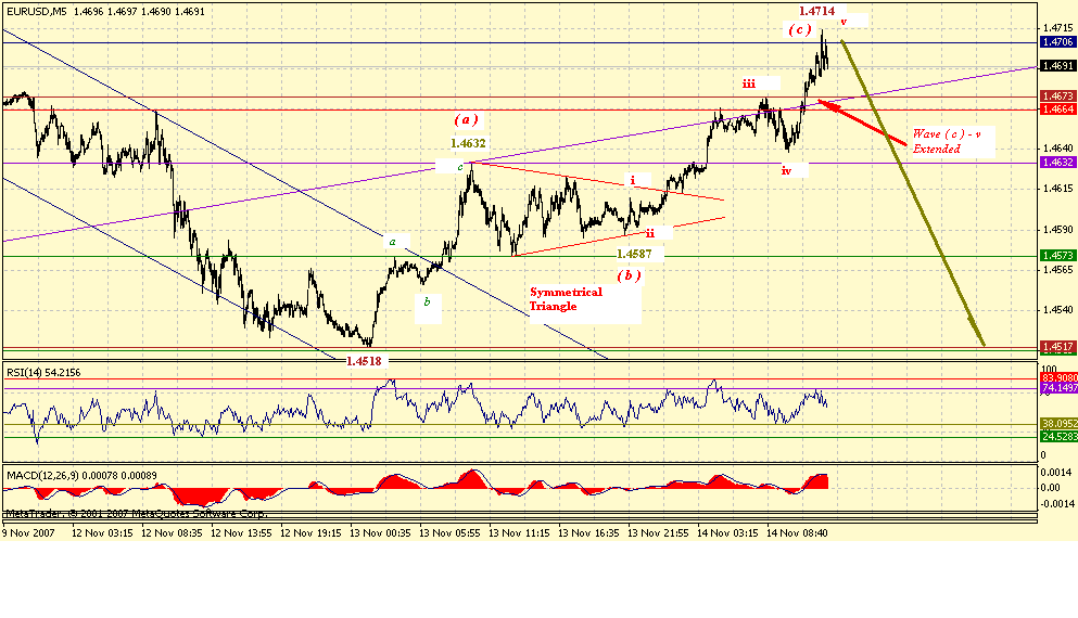 eur-5m-11-14-07.gif