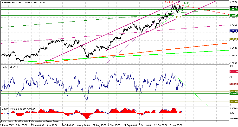 eur-4h-11-17-07.gif