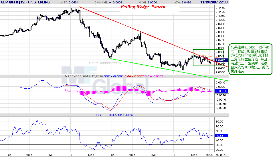 gbp-h-11-20-07.gif