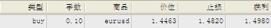 欧元种子单