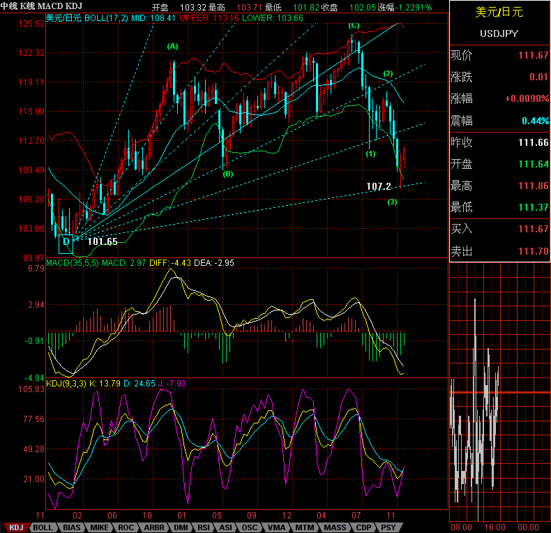 USDJPY1210b.GIF