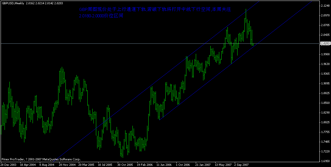 gbp 周图 12月17日 11点23分.gif