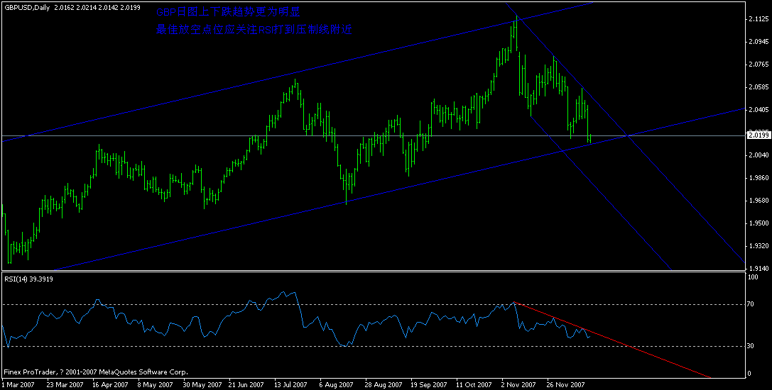 gbp 日图 12月17日 12点12分.gif