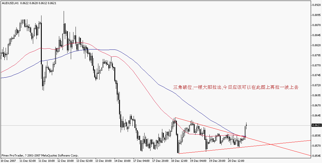 aud 1Сʱͼ 1221 1035.gif