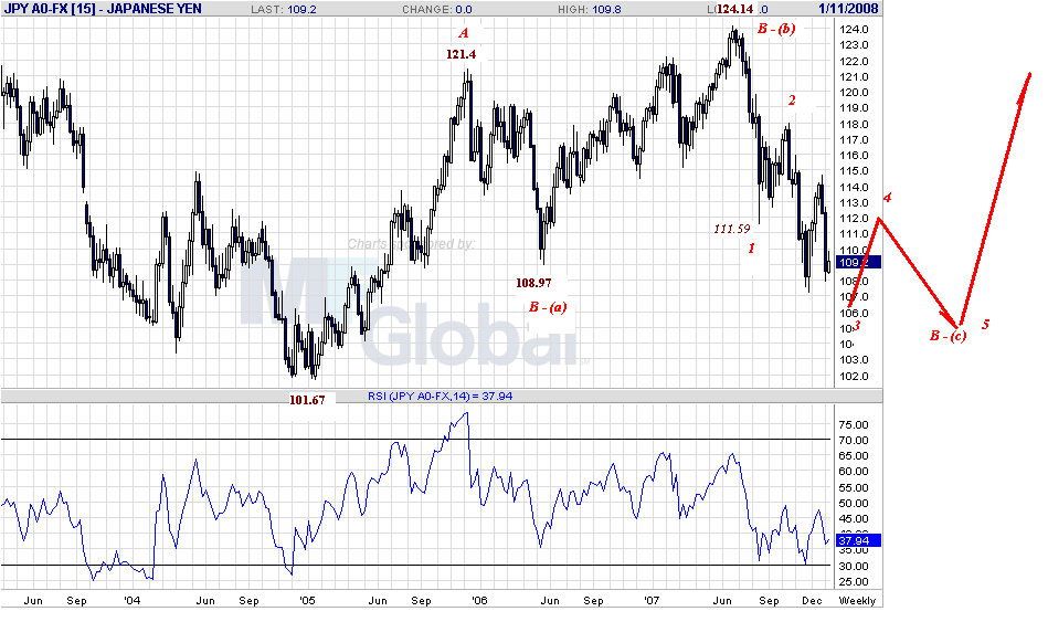 jpy-w-1-8-08.gif