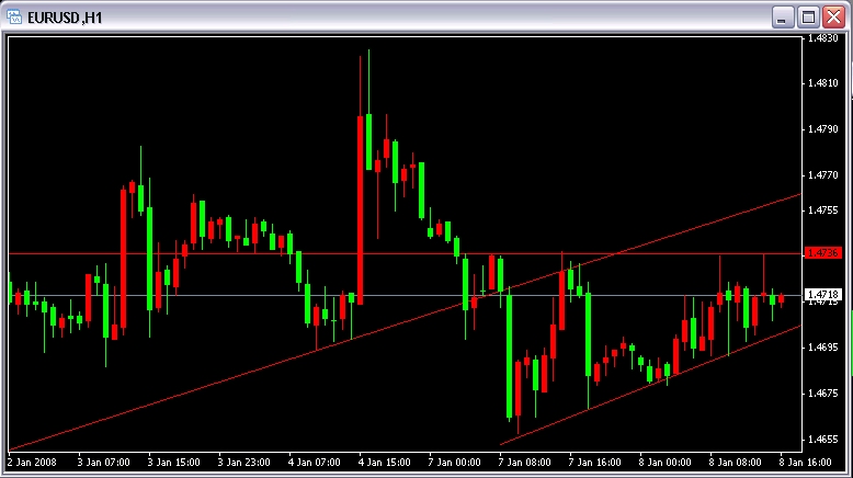 EUR