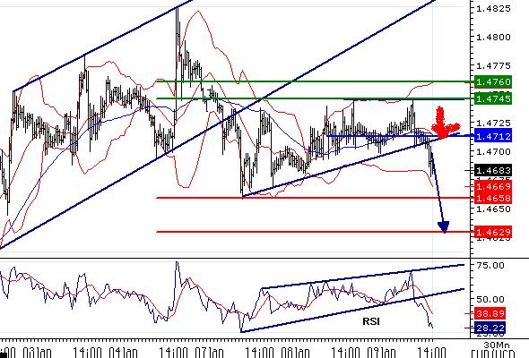 EURUSD20080109140407.jpg
