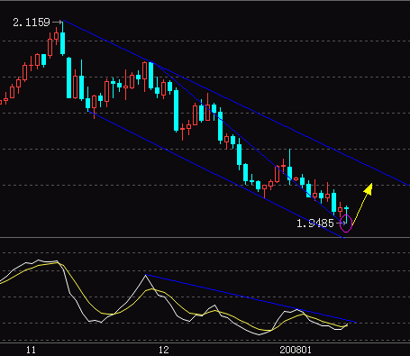 GBP.GIF