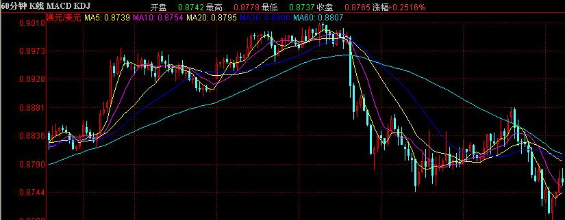 澳元60分钟.jpg