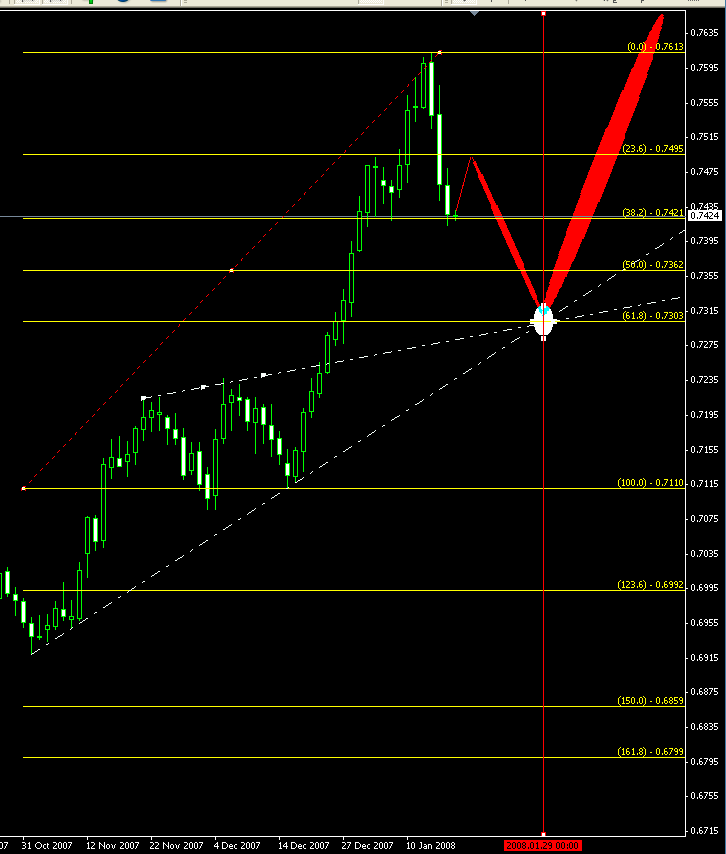 eurgbp 日图.gif