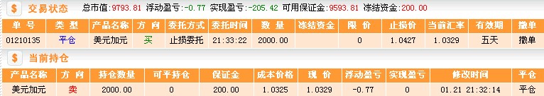 和讯模拟外汇帐号截图2008-1-21.jpg