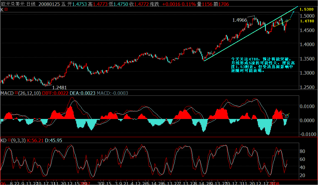 EURUSD.png