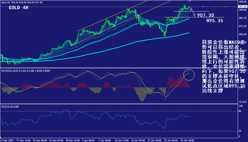 gold-4h.gif
