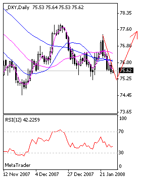 dxy.gif