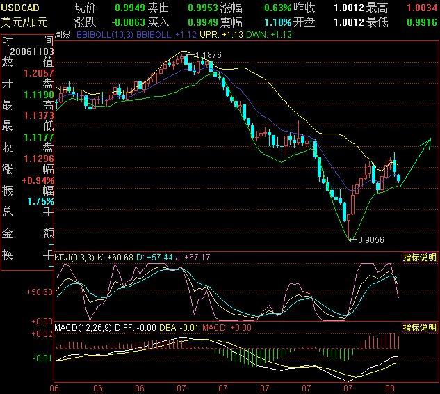 USDCAD.23.jpg