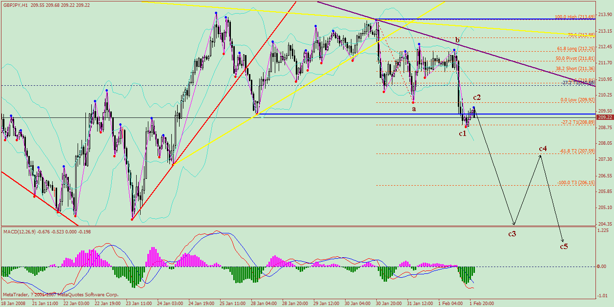 gbpjpy 1h 080203.gif