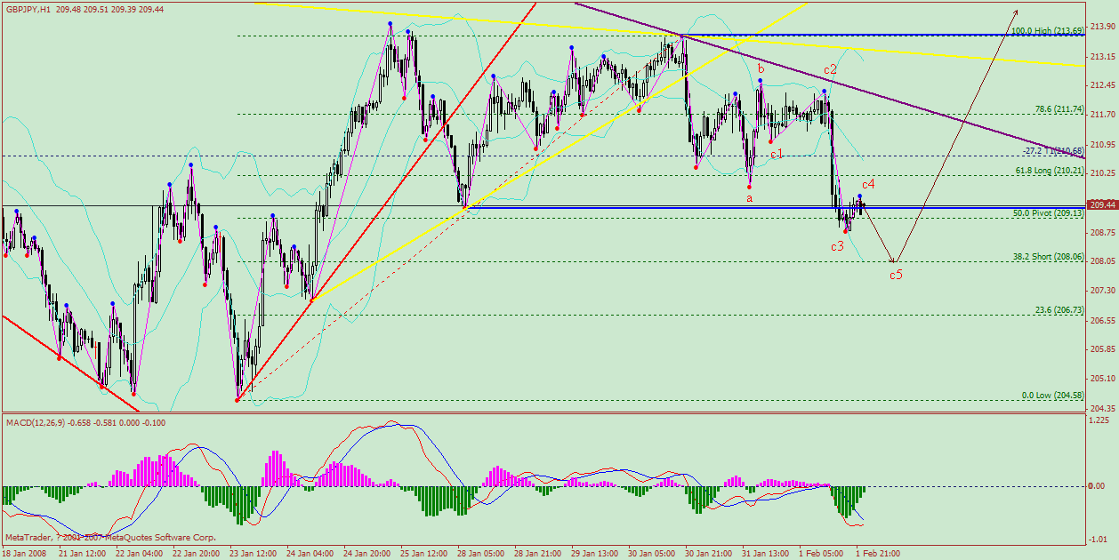 gbpjpy 1h 080203.gif