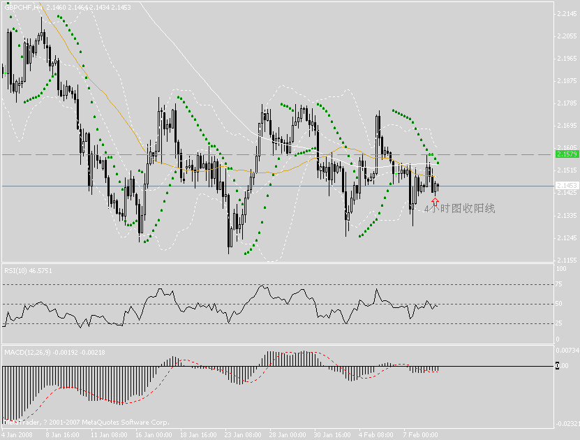 gbpchf 4小时.gif