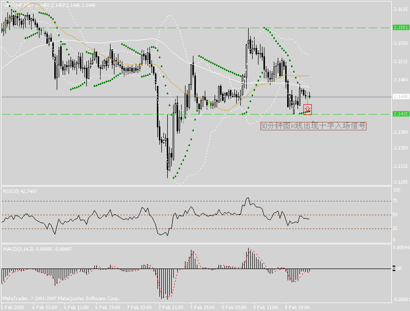 gbpchf 30分钟.gif