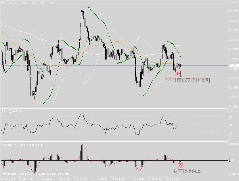 gbpchf 1小时.gif