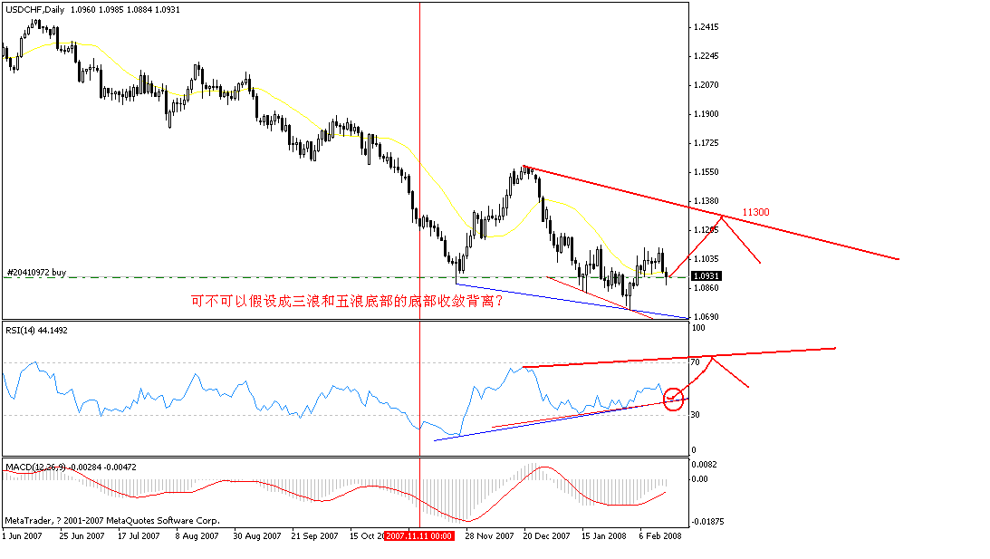 USDCHF̬.GIF