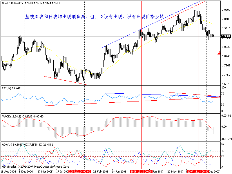 gbpusd,weekly.gif