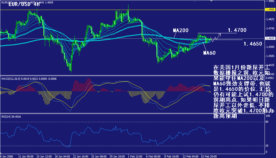 eur-4h.gif