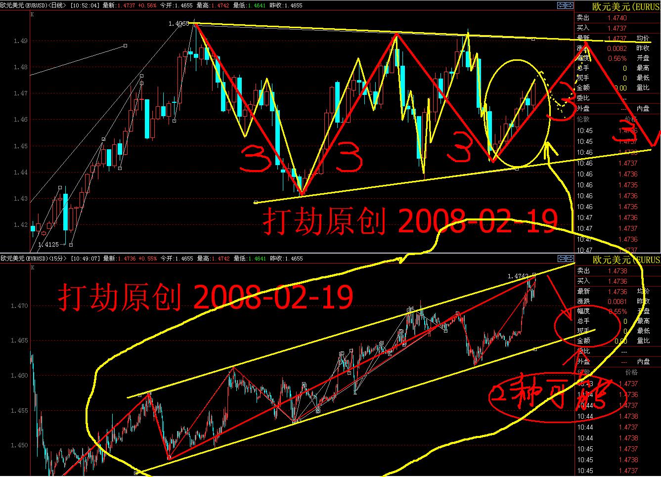 EURUSD20080219-15&day.JPG