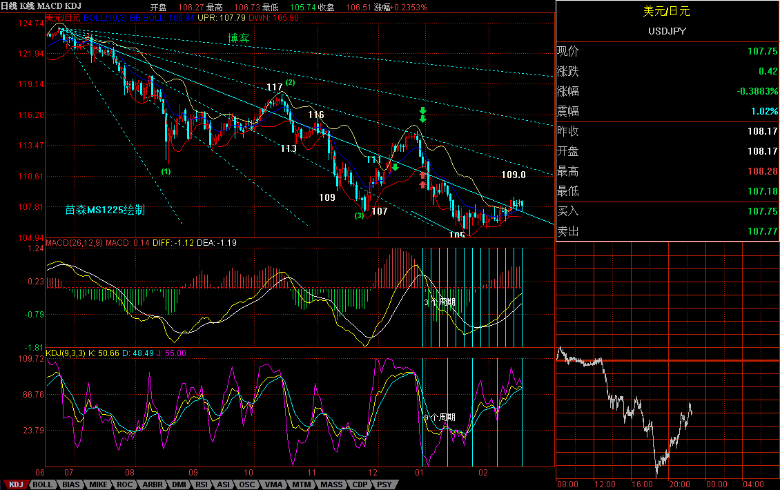 USDJPY219.GIF