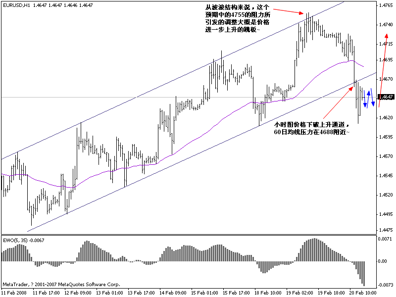 20080220eurusd_h1.gif