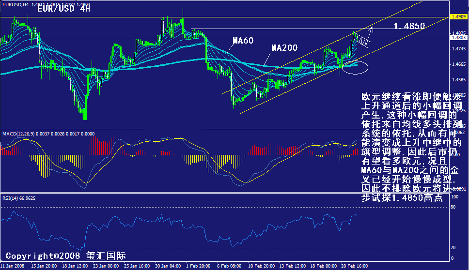 eur-4h.gif