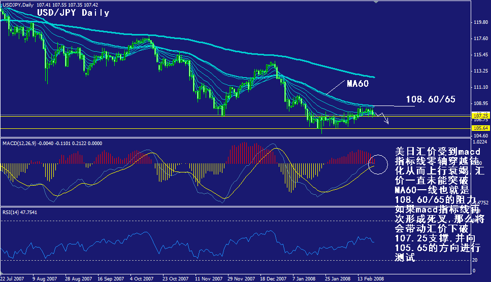 jpy-daily.gif